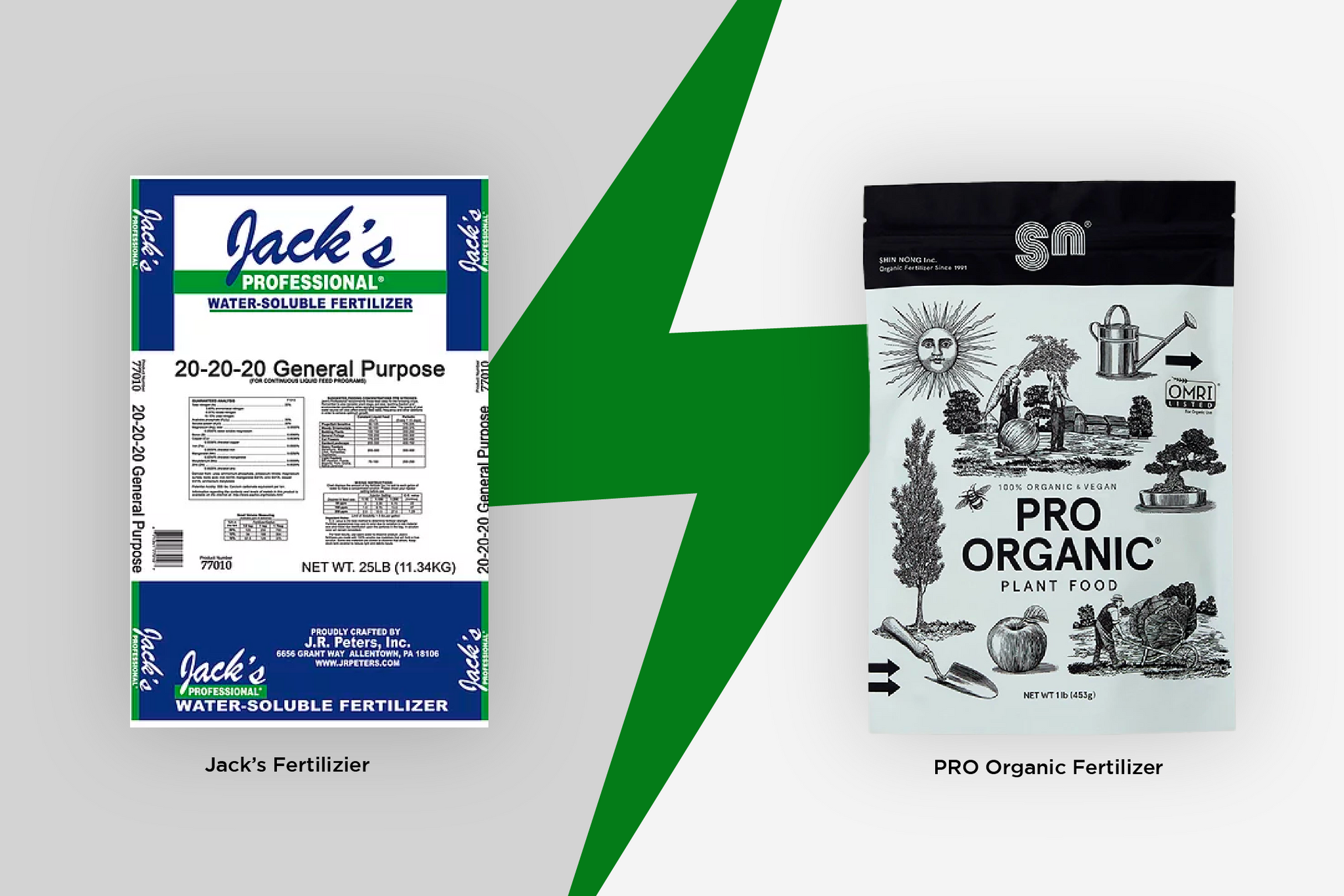 Jacks v. Pro Organic
